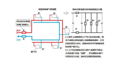 结环氧管道及聚氨酯直埋保温管的预制